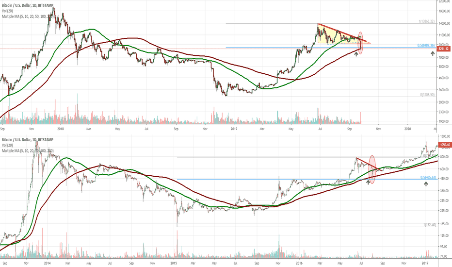 Flashcrash or beginning of broader correction ? Looking back ...