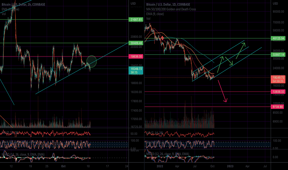 Bitcoin - Can Buyers Support A New Uptrend?