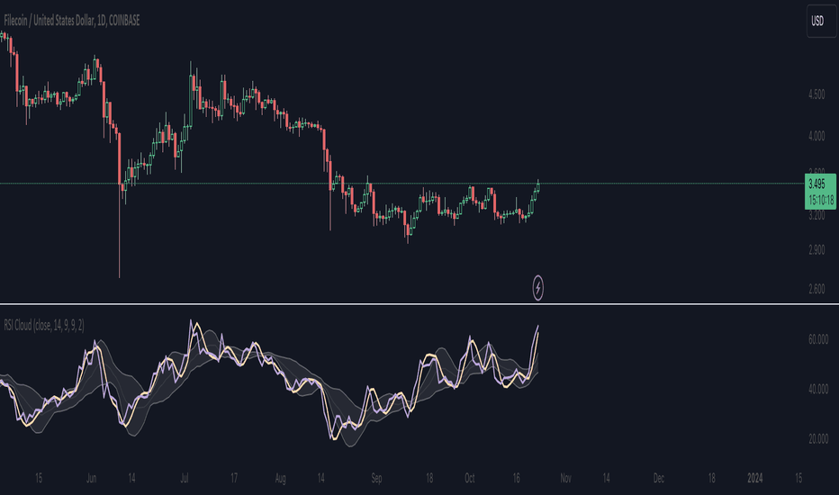 RSI Cloud