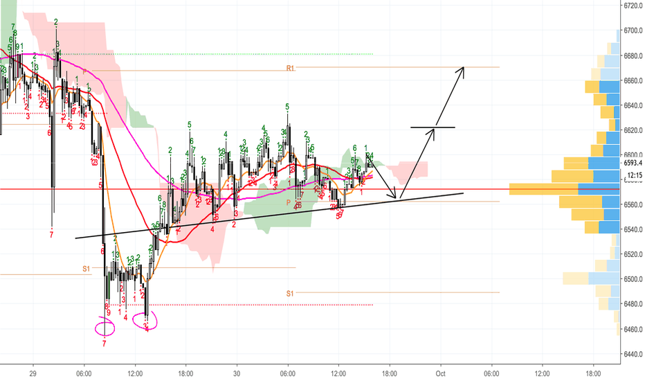 BTC/USD 15 minutes chart - xuanhaimmoer