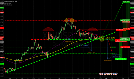 XAU reached important Action Point!