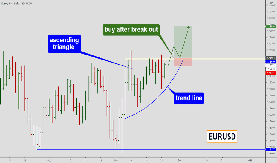EUR/USD - up trend