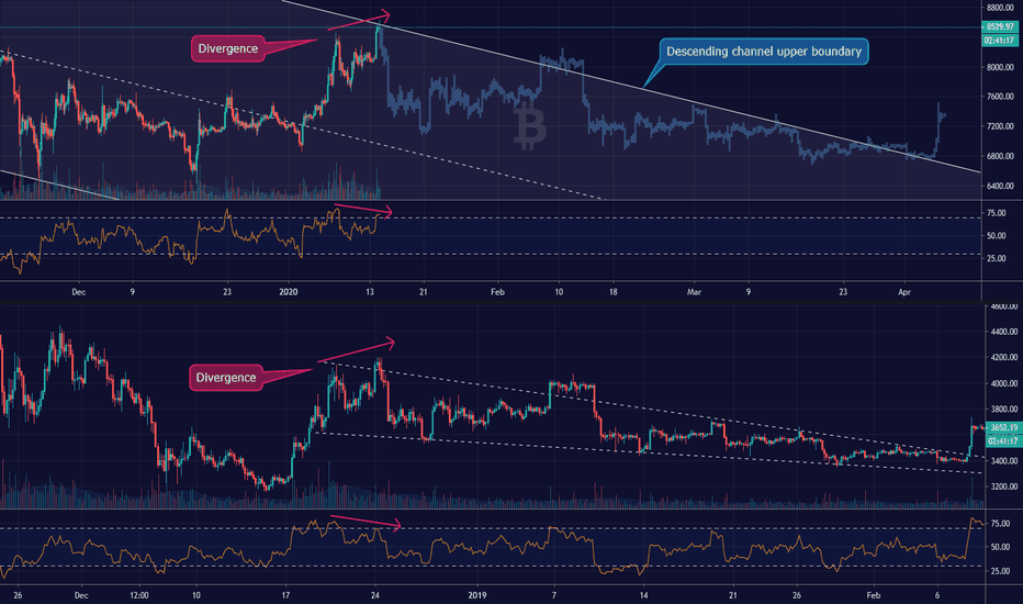 Bitcoin needs more time to accumulate
