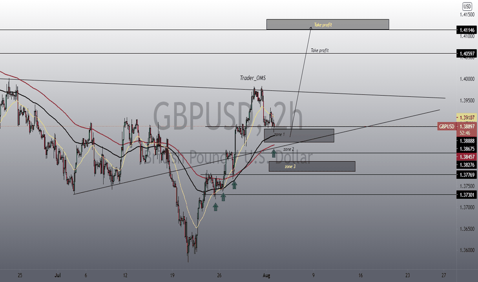 GBPUSD long 