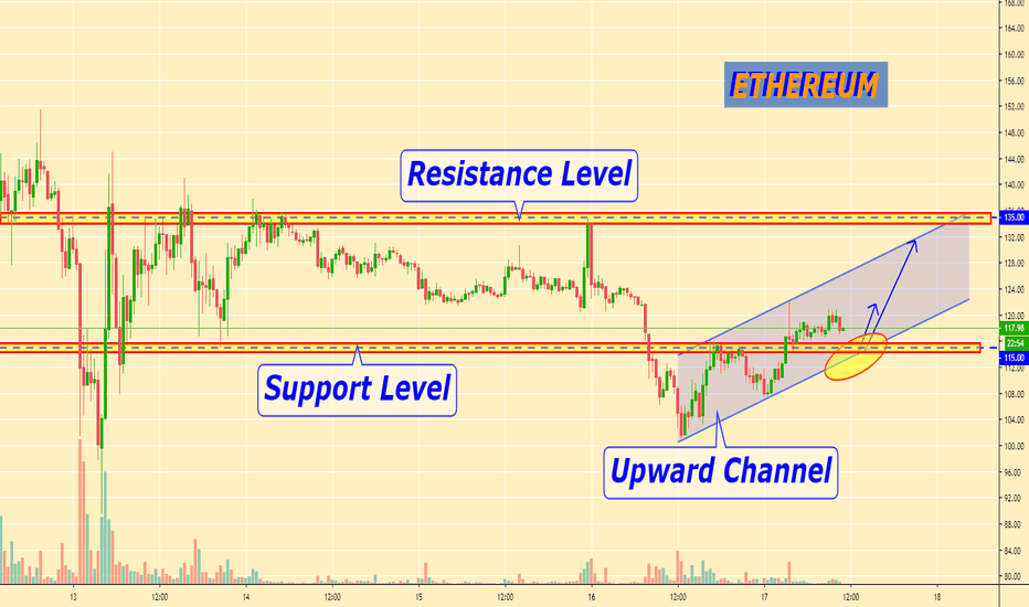 ETHEREUM price trades in Upward Channel near Support Level