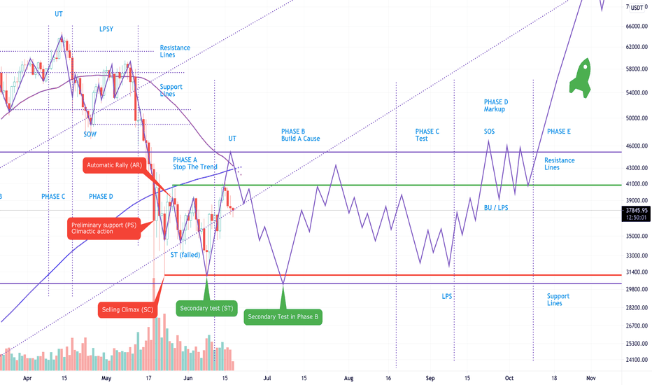 Death Cross Plays Tic-Tac-Toe 