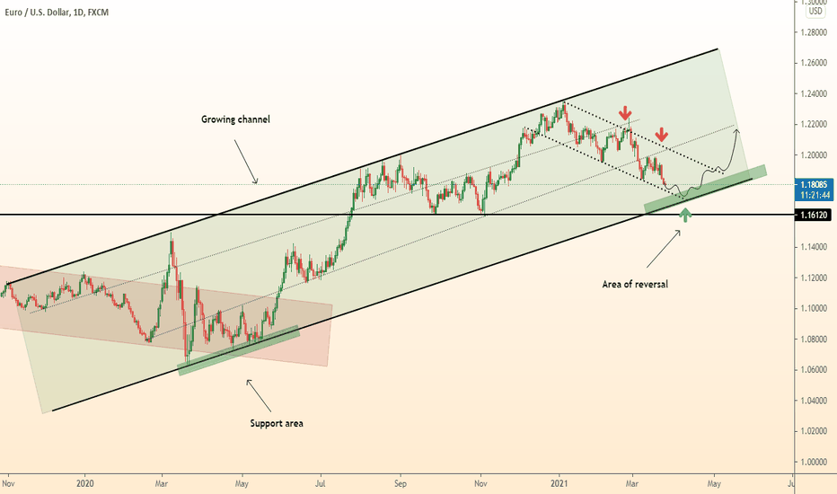 EURUSD will touch channel support and grow