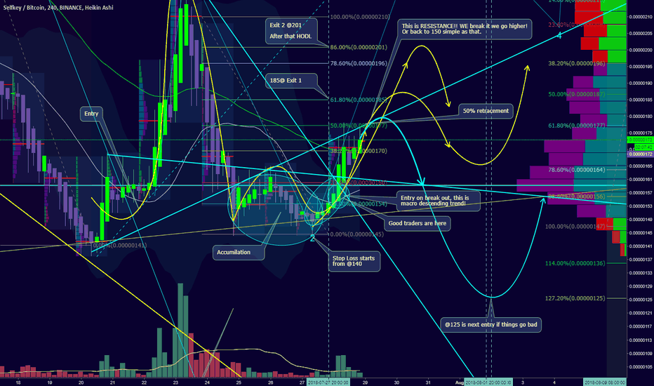 Exit points for KEY in a short term. Get ready to HODL