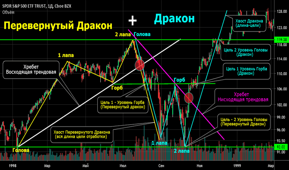 Комбинация одновременно фигур Перевернутый Дракон и Дракон