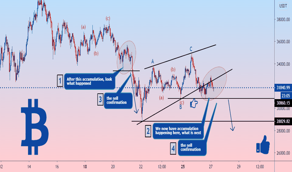 Btcusd trade opportunity: You need to see this