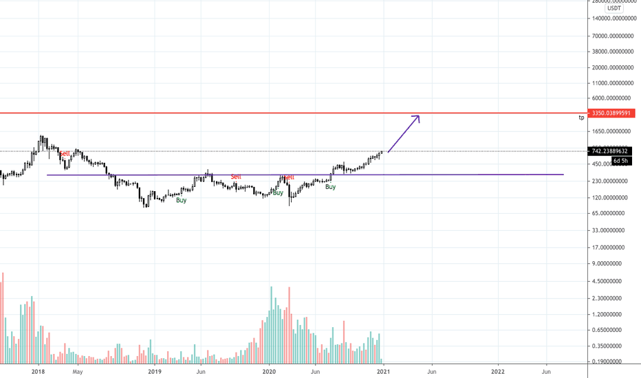 eth buy