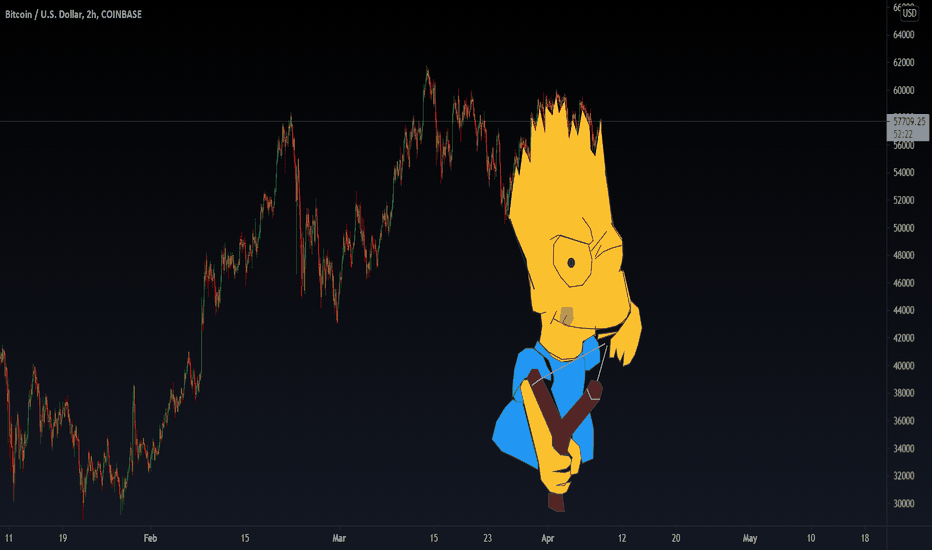 Bit of fun on BTC for the afternoon