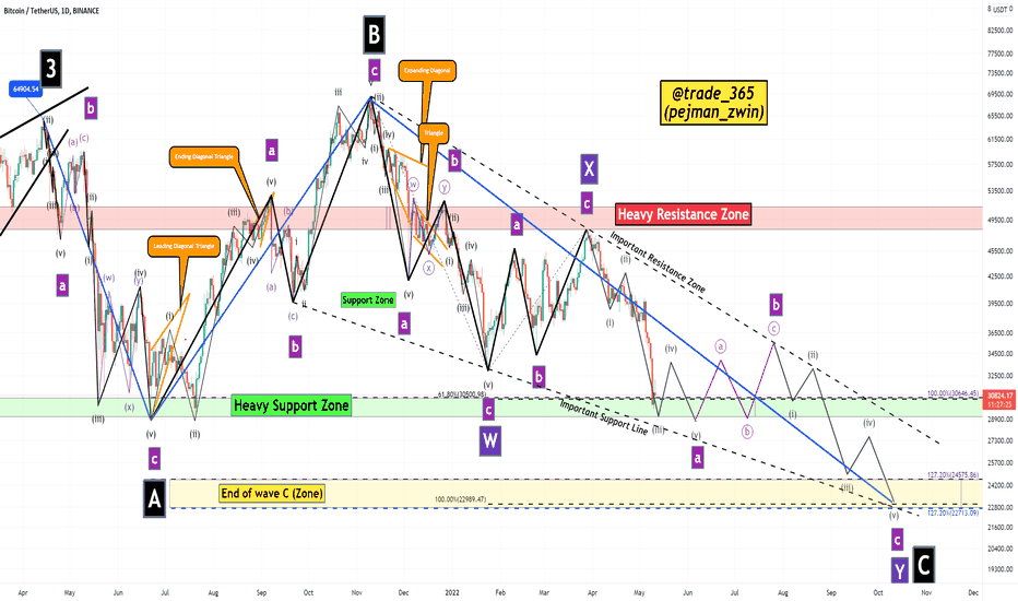 Bitcoin Analyze (Road Map)!!!🗺️ (Update)