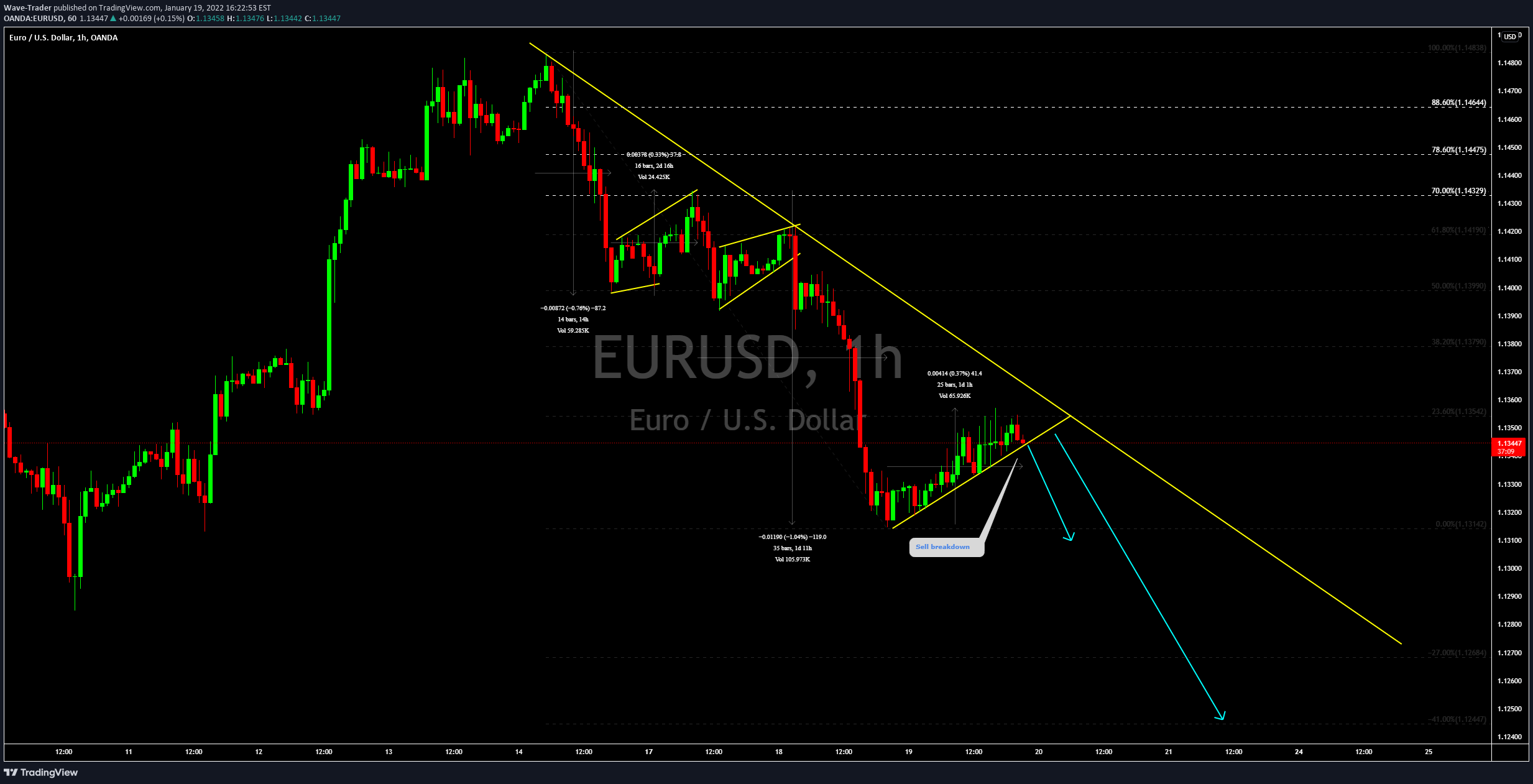 OANDA:EURUSD Idea Chart Image by Wave-Trader