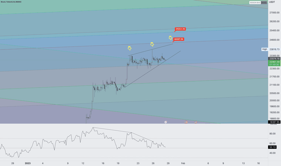 BTC we are not in bull market.