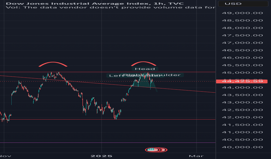 Double top H&S completion