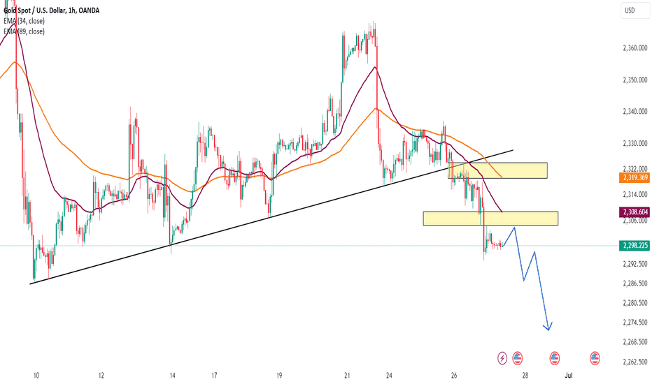 Gold price today: Strong decrease