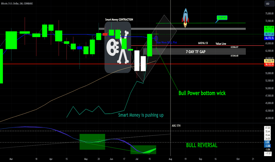 UPDATED BULLISH REVERSAL (1WK)