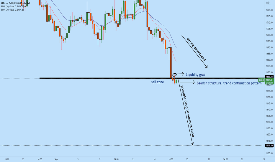 GOLD another sell opportunity!!
