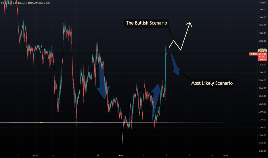 ETHEREUM - First Test for ALTS after Today's Rebound