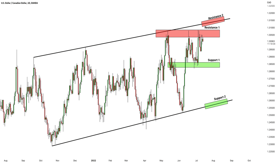 USDCAD: Detailed Technical Outlook 🇺🇸🇨🇦