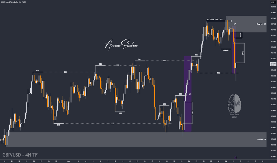 GBP/USD : First Long, Then SHORT! (READ THE CAPTION)