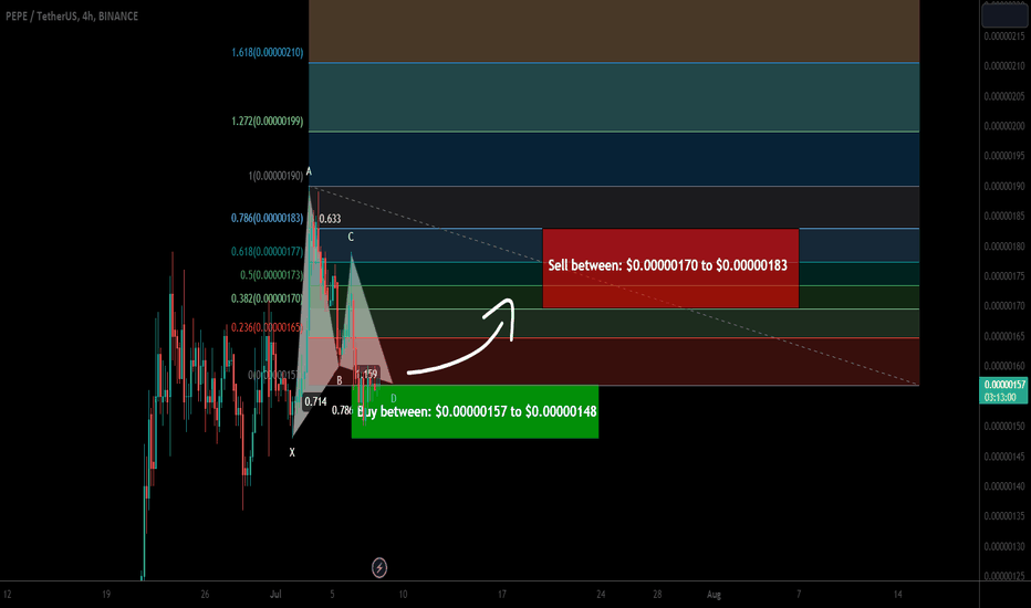 Pepe Token formed bullish Gartley for upto 23.50% pump