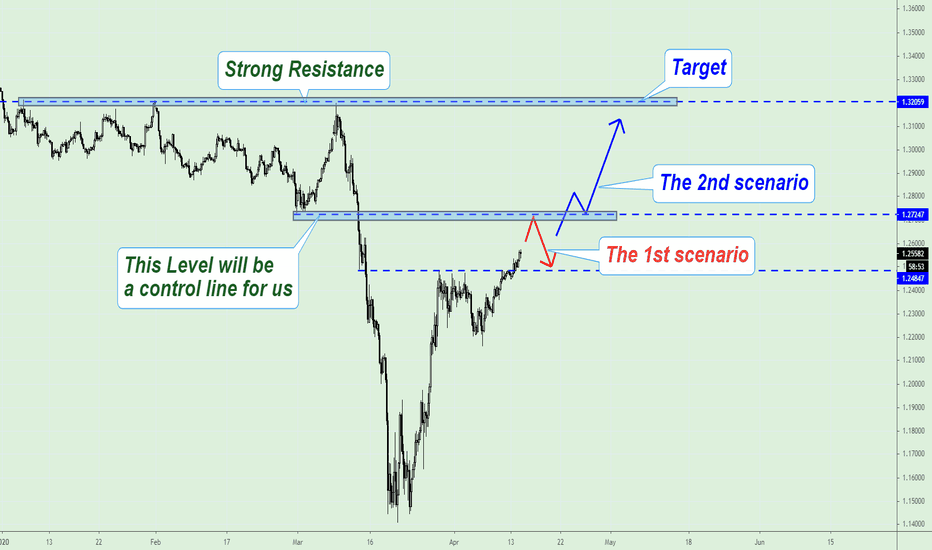 GBPUSD, Two different scenarios...