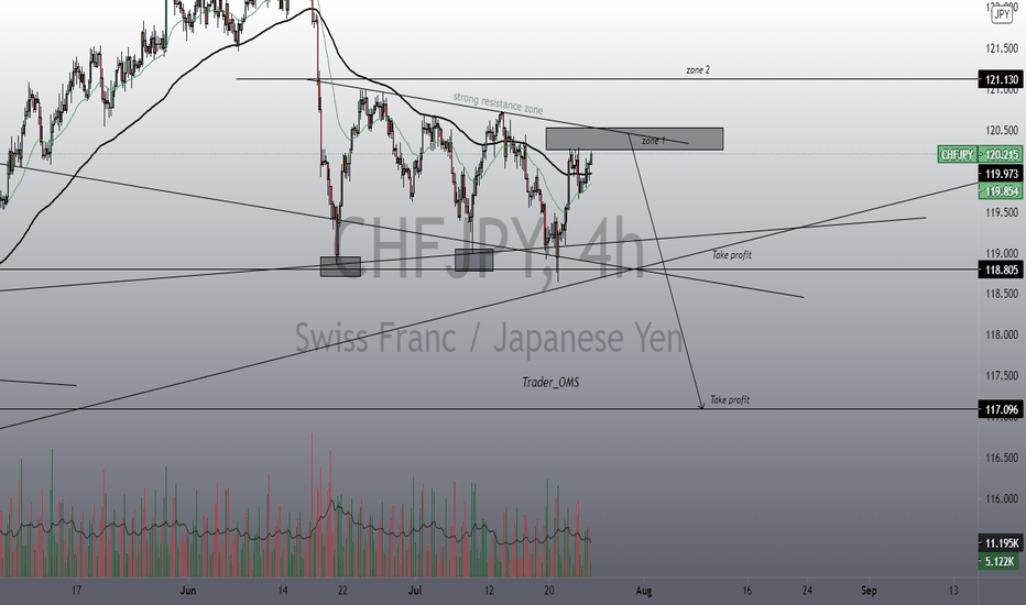 CHFJPY short 