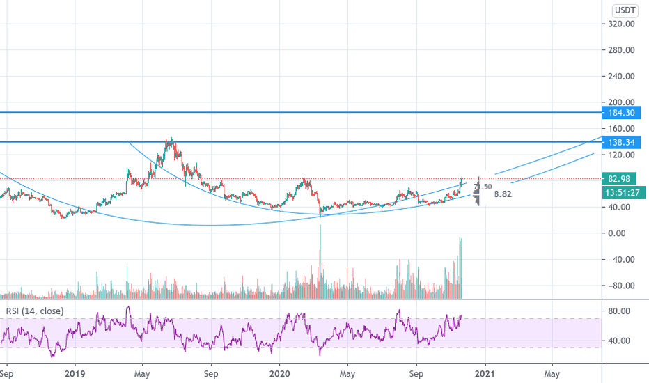ltc next levels