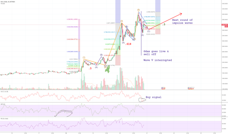 BCHUSD to remain bullish with $5k target in sight