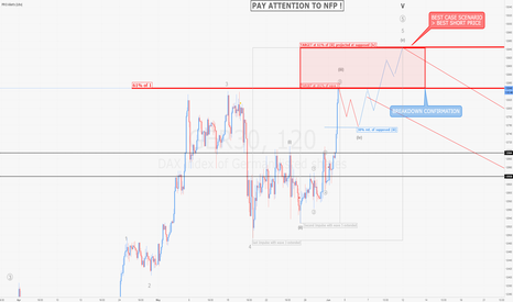 DAX / H2 : Cycle update show probable excess through resistance
