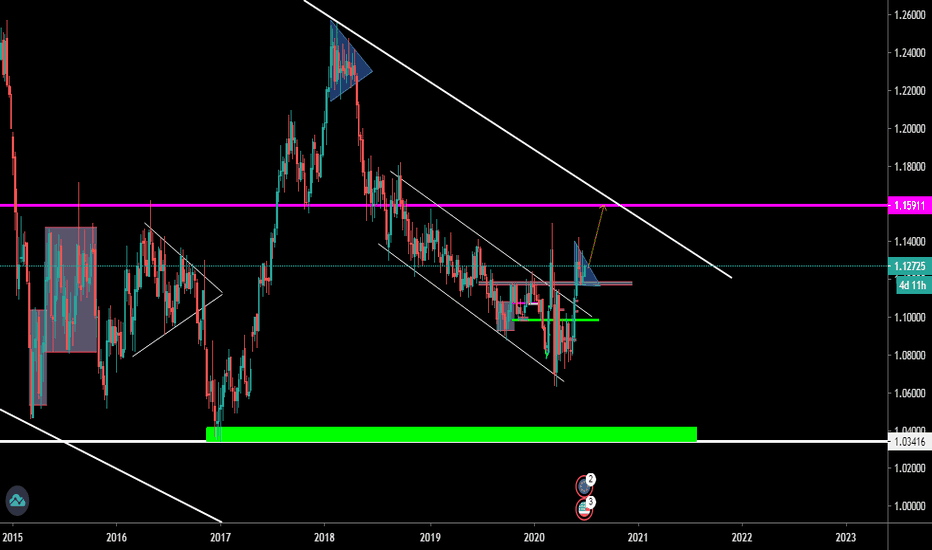 EURUSD WEEKLY