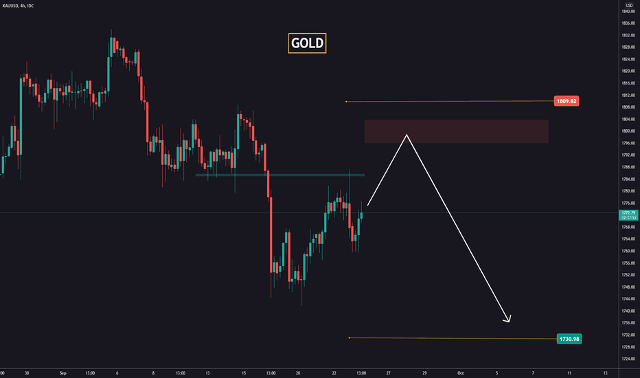 Prepare for a drop on GOLD