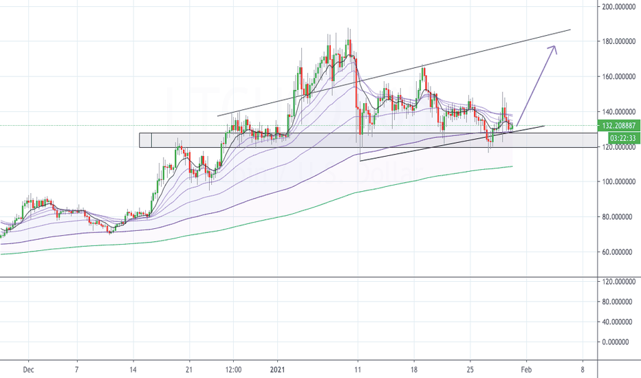 LTC