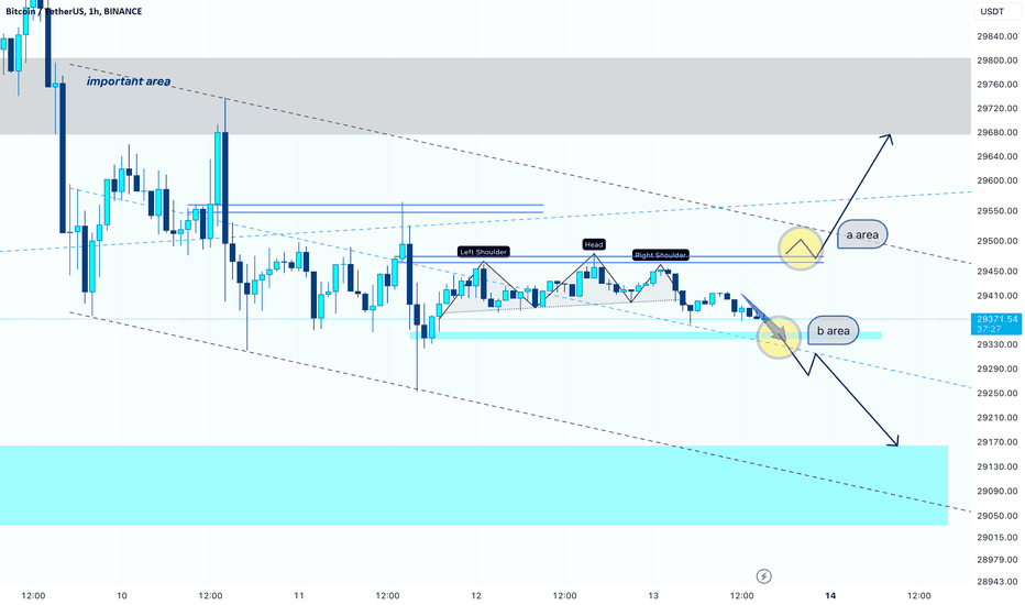 BTC → Compression again!