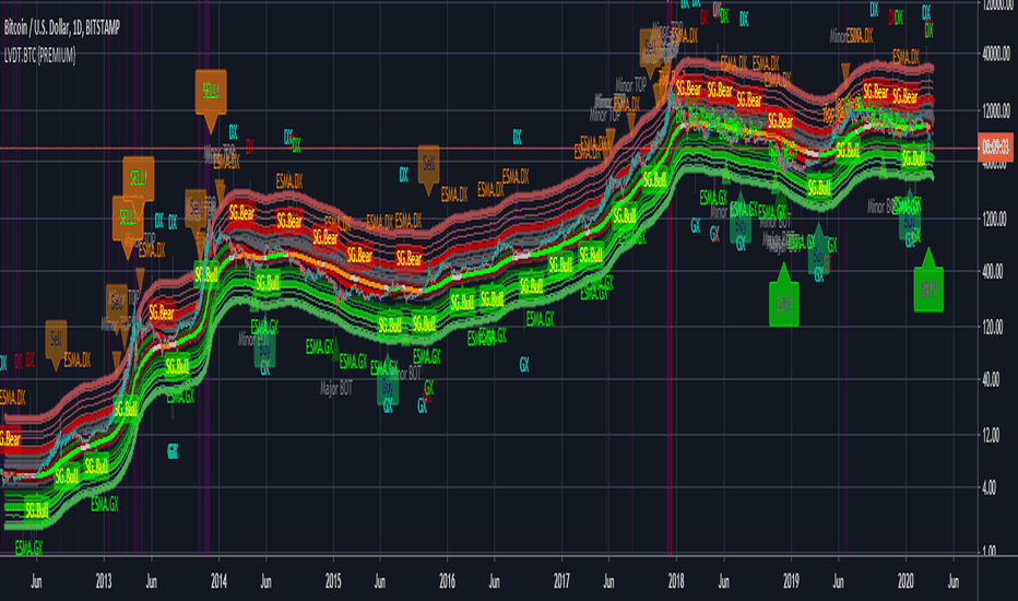LIVIDITIUM [BTC] {PREMIUM}