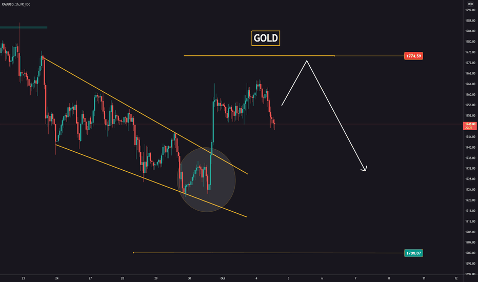 Sell levels on GOLD!