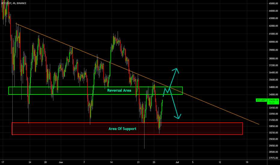 🔥 Bitcoin's Bearish Triangle: Closing In On Reversal Area