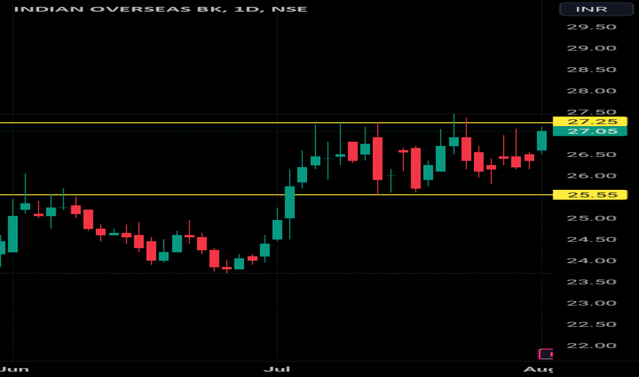 Indian overseas Bank