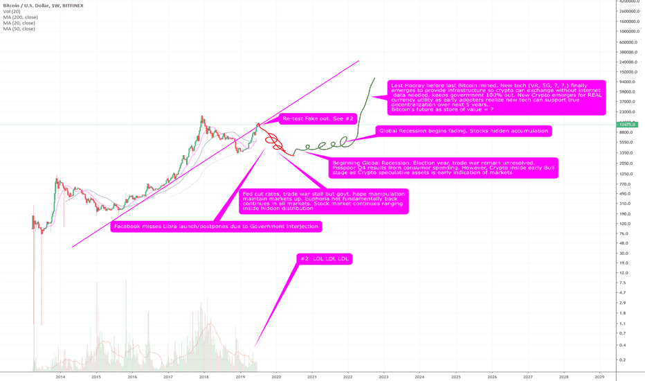 $2,800 Bitcoin Inside BIG BEAR. Recessions Make Billionaires.