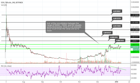 EOS is on 3x opportunity