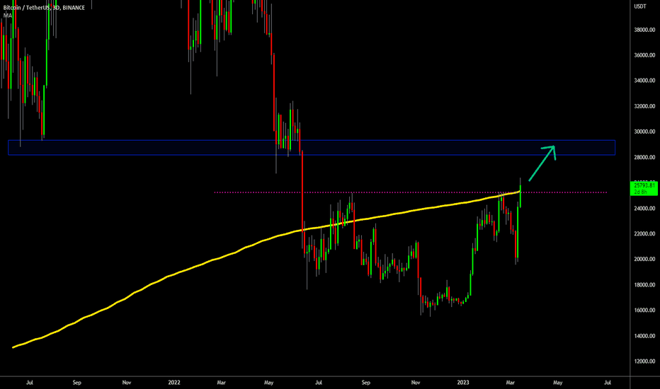 🔥 Bitcoin Broke Through Massive Bear-Market Resistances