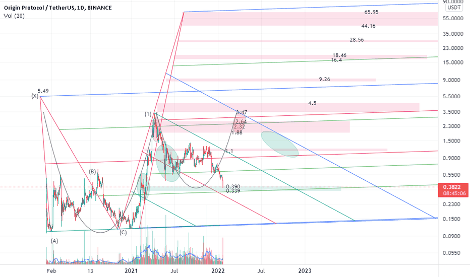 the lowest level of the 2nd wave
