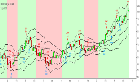 Noro's Bands Scalper Strategy v1.6