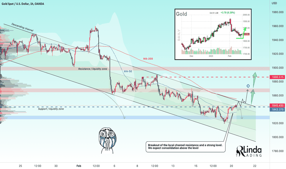 RLinda ! GOLD-> Consolidation above the lvl will give the target