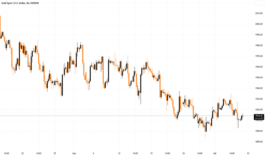 Gold Price Struggles