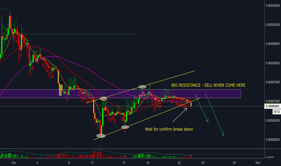 Ripple (XRP/BTC) - Wait for confirm break down