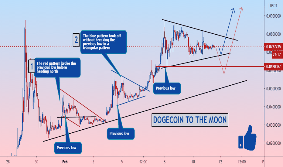 DOGECOIN To The Moooon