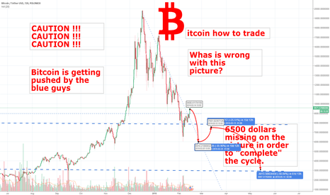 Bitcoin push to 9500$ forecast price  BTCUSDT Bitcoin dollar 